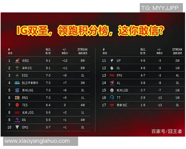 上海篮球队强势领跑冠军赛积分榜累计65分展现冠军实力